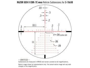 razor-reticle-mrad