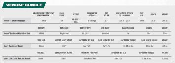 Vortex-BNDL-VEN1601-VENMRD3-MTS-specs